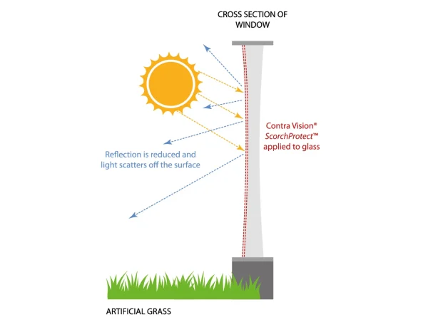 what-is-scorch-protect-v2-scaled Contra Vision ScorchProtect perforated window film, engineered to block sunlight and prevent artificial turf melting.
